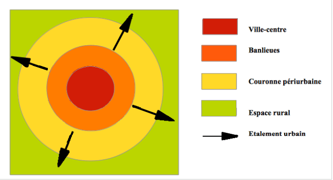 schema-etalement-urbain