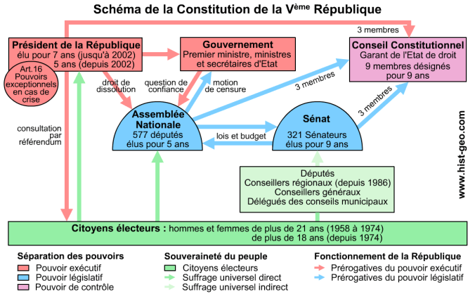V republique